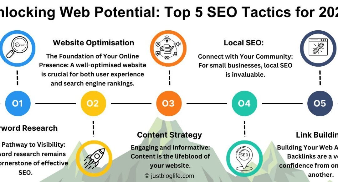 Unlocking Web Potential: Top Five SEO Tactics for 2024